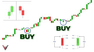 The Perfect Beginner Candlestick Pattern That Actually Works Become A Pro Instantly [upl. by Noffets]