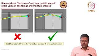 Corrosion in prestressed concrete [upl. by Selmner]