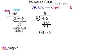 Decimal to Octal conversion in Hindi [upl. by Ignazio]