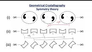 Lecture 11  CrystallographyPart2 [upl. by Schriever]