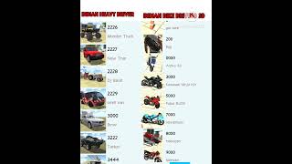 Indian Bike Driving 3D amp Indian Heavy Driver All cheat CodesInfinity health also  no copyright [upl. by Buyers71]