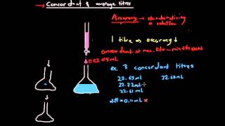 Concordant and Average Titers [upl. by Cire192]