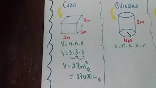 Volume de sólidos geométricos [upl. by Jodie302]