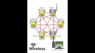 Introduction to Airwatch Wireless Gas Detection [upl. by Zitvaa]