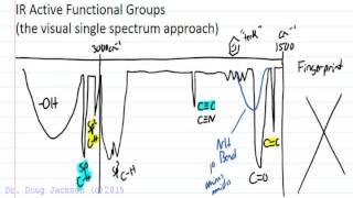 Interpreting IR Infrared Spectra [upl. by Lerud705]