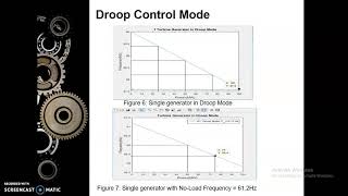 Case Study Isochronous and Droop Control for Turbine Generators [upl. by Nnywg]