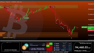 🔴 BITCOIN LIVE CHART  BTC price prediction 247 [upl. by Narual]