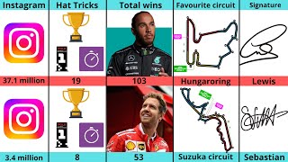 Comparison Lewis Hamilton VS Sebastian Vettel [upl. by Eive]