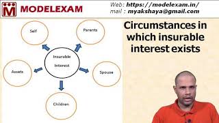 Insurance  Principle of Insurable Interest [upl. by Asiak]