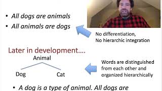 Werners theory orthogenetic principle [upl. by Marin]