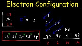 Electron Configuration  Basic introduction [upl. by Rihaz]