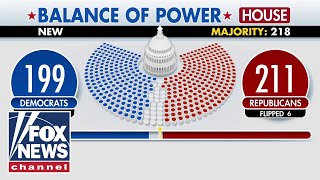 Dems chances to win House dwindle Where the race stands [upl. by Nwahc]