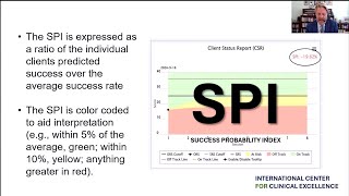 success probability index SPI [upl. by Namharludba]