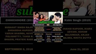 Kabir singh vs chichhore boxofficecollection bollywood film bollywoodmovie boxofficecolection [upl. by Myk]