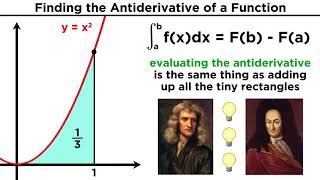 The Fundamental Theorem of Calculus Redefining Integration [upl. by Airemahs]