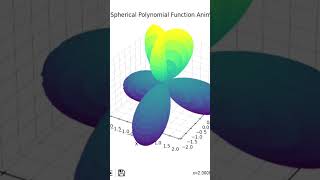 Legendre Polynomial Animation [upl. by Aenel]