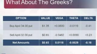 Options Spread Trading [upl. by Rahal]