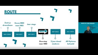 Webinar NHL Stenden Keuzedeel HBO voorbereiding ondernemerschap en retailmanagement [upl. by Rese]