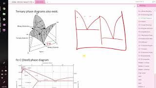 Steel phase diagram and fracture [upl. by Imit]