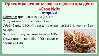 Стол №9 при сахарном диабете Меню на неделю и рецепты диетических блюд [upl. by Yrffej967]