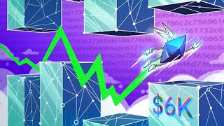 Massive Pump As Ethereum Enters Scarcity Mode How High Can ETH rally ETH Price Chart Analysis [upl. by Adnaluy624]