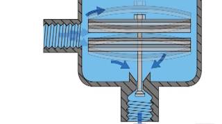 Bimetallic Steam Traps Operationmp4 [upl. by Durkee]