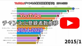 【20142020】YouTubeチャンネル登録者数推移【国内】 [upl. by Blim]