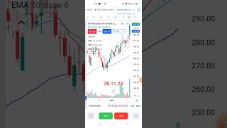 marksanspharma caplin point trading daytrading swingtrading stockmarket [upl. by Ailec]