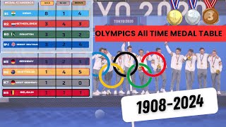 Olympics Field Hockey All Time Medal Table 19082024  Greatest teams of All Time Hockey [upl. by Daenis808]