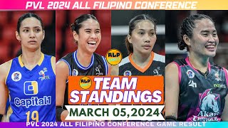 AKARI CHARGERS NAKUHA ANG UNANG PANALOPVL TEAM STANDINGS PVL 2024 MARCH 052024RLP SPORTS [upl. by Roselane258]