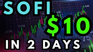 SOF STOCK THIS IS ABOUT TO GET WILD SOFI TECHNOLOGIES [upl. by Ahsiam]