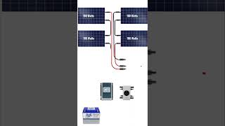 Ultimate Campervan Solar System 400W Wiring Diagram  CampervanSolarSystem [upl. by Ethelinda]