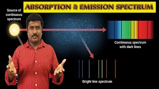 InfraRed Absorption amp Emission  GCSE Science Required Practical [upl. by Laraine619]