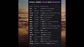 English  Spanish  Modal Verbs verbos Modales [upl. by Ahsiener457]