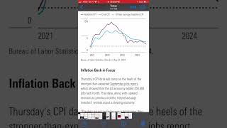 Federal Reserve did raising rates lower the CPI why they raise rates [upl. by Ahseiyk]