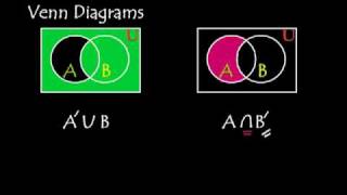 Basic Venn Diagram Shading [upl. by Kered483]