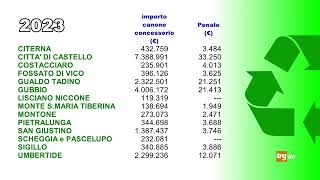 Differenziata multe quasi per tutti [upl. by Centonze]