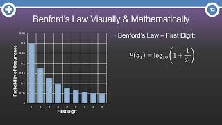 What is Benfords Law [upl. by Baynebridge423]