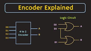 Encoder in Digital Electronics  Working Application and Logic Circuit of Encoder [upl. by Oicapot]