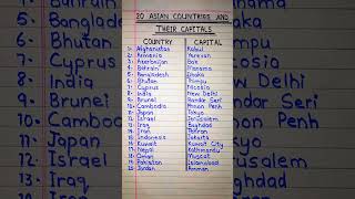 20 Asian States And Their Capitals In EnglishStates Name In EnglishCapitals Name In English [upl. by Hermina132]