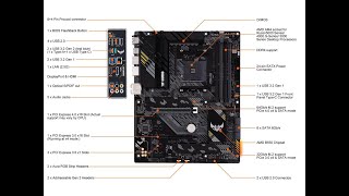 Asus TUF Gaming B550Pro  Motherboard  Indepth look [upl. by Bissell]