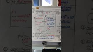 Nerve 4  10 Nov 2017   Factors affecting membrane potential amp Excitability [upl. by Germaine]