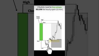 Ict Concept  Secret of candlestick  po3  Power of 3  Ict Strategy  Intraday trading  Scalping [upl. by Akahs]