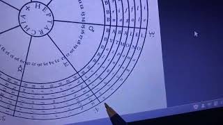 Enochian 103 Heptarchy Part 3 Ministers of SaturnBnapsenBrorges amp MoonBlumazaBralges [upl. by Michaud]