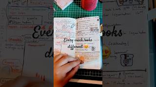 Planner flip through 2024  Hobonichi Weeks Mega journalflipthrough shorts [upl. by Arodnap]