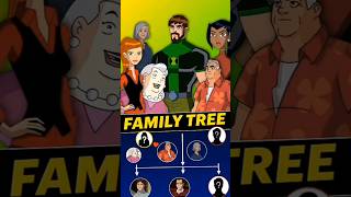 ben 10 family tree explained in hindiben10 ben10hindi horrorstories [upl. by Arlyne]