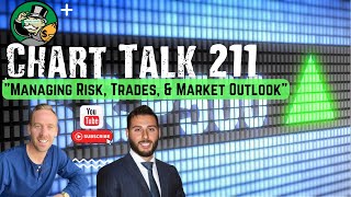 Trading Experts Chart Talk 211  Managing Risk Trades amp Market Outlook [upl. by Brockwell]