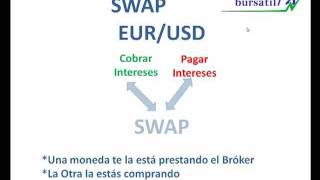 Forex y el quotSwapquot [upl. by Schumer18]