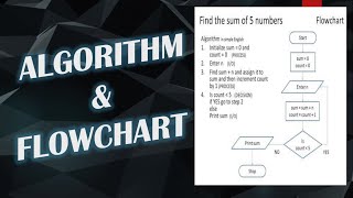 How to Make Algorithm and Flowchart from a given problem [upl. by Corine419]