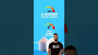 Best Protein Powder for Muscle Gain Top Picks for 2024 [upl. by Norven]